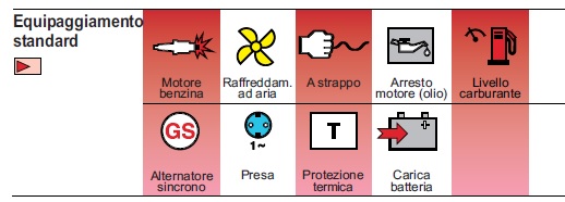 GRUPPO ELETTROGENO MOSA GE 1500